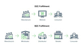 The story behind our strategy D2C