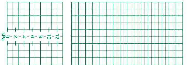 CTG-Papier f. HP 8040A/8041A Faltp. 152mmx100mm, 150Blatt