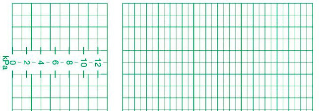 CTG-Papier f. HP 8040A/8041A Faltp. 152mmx100mm, 150Blatt