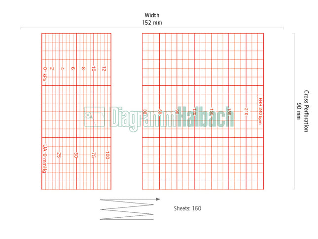 CTG-Papier Carefusion f. Corometrics 115, 116, 150, 151, 170-Serie, 4305BAO/DAO, 152mmx90mm, 160Blatt